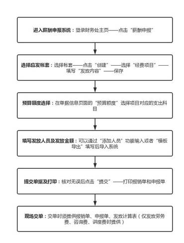 WPS图片编辑